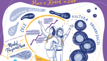 Platforma Pracy z&nbsp;Kadrą w&nbsp;ZHP – zapoznaj się z&nbsp;zaktualizowanym systemem Pracy z&nbsp;Kadrą w&nbsp;ZHP!